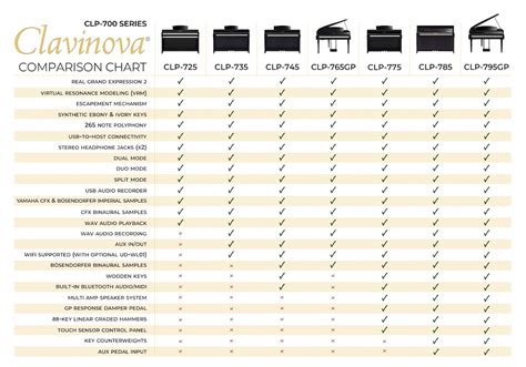 Yamaha Clp Clavinova Digital Piano