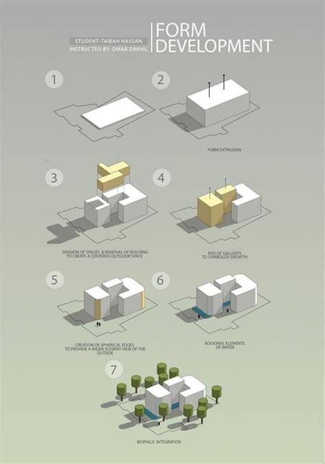 Pin By Unah Tahay On Expre In 2024 Architecture Concept Diagram