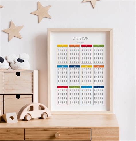 Division Chart, Educational Math Print, Homeschool Decor, Play Room and ...