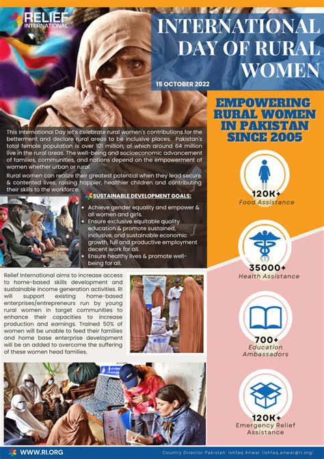 PDF International Day Of Rural Women Pakistan