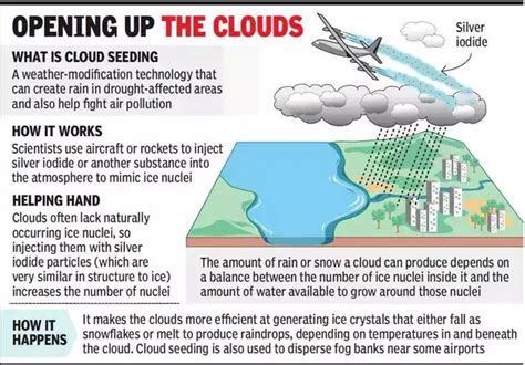 Cloud Seeding