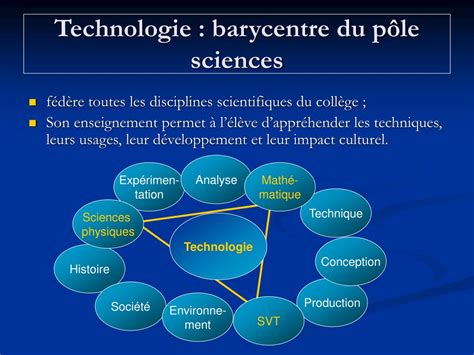 Ppt Nouveaux Programmes De Technologie Au Coll Ge Powerpoint