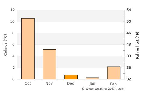 Basel Weather in December 2024 | Switzerland Averages | Weather-2-Visit