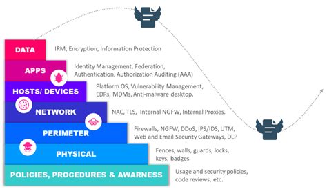 Zero Trust Security Model The Next Generation Of Network Security