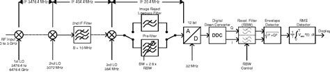 Figure 3 From Measurement Of Adjacent Channel Leakage Power On 3GPP W