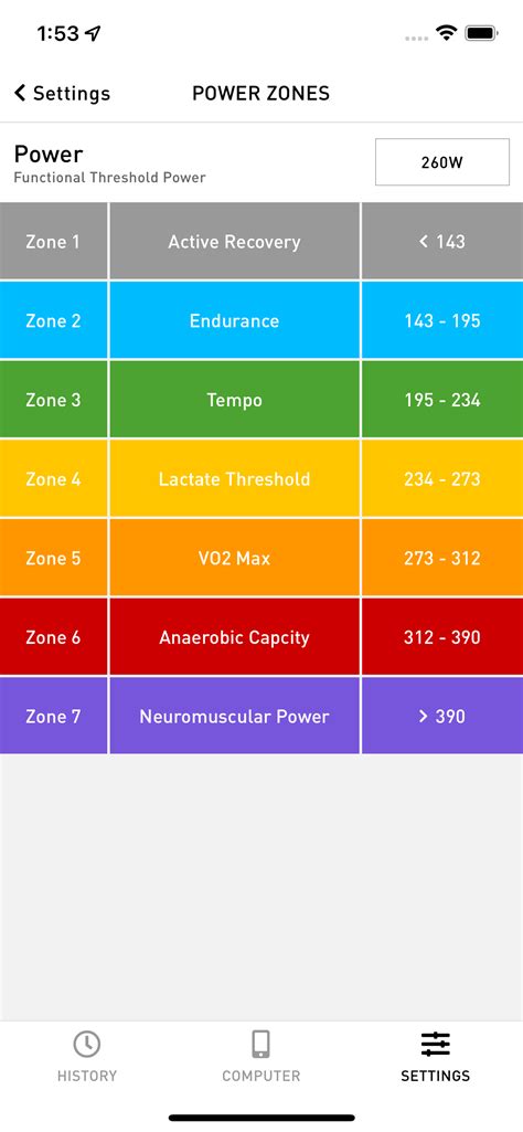 Training Zones For Cycling Heart Rate Power Zones Explained 51 OFF