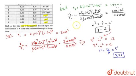 For The Hypothetical Reaction A B Rarr Products Following Data