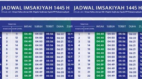 Jadwal Buka Puasa Hari Ini 13 Maret 2024 Kota Jakarta Semarang