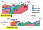 Evolution Of The Metamorphic Western Alps