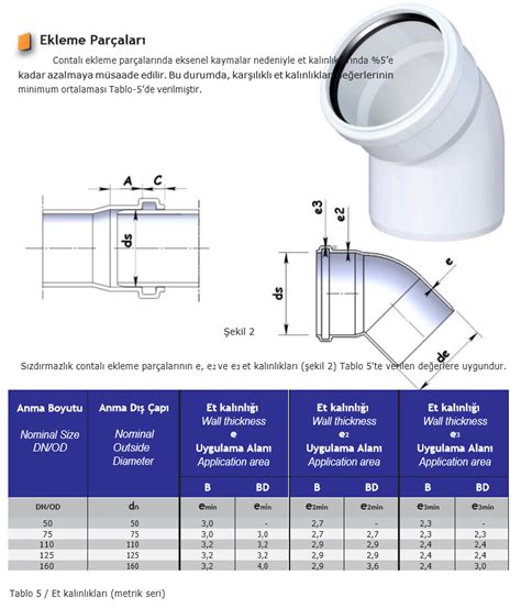 PVC Boru Atık Su Sistemleri UPlast