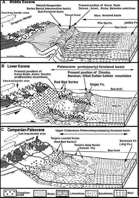 History And Geological Setting Of Intermontane Basin In The Zagros Fold