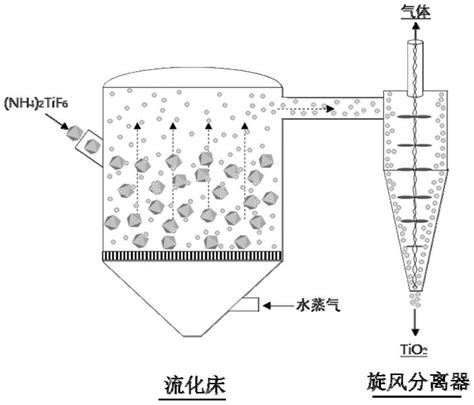 一种由氟钛酸铵制备锐钛型tio2粉体的方法与流程