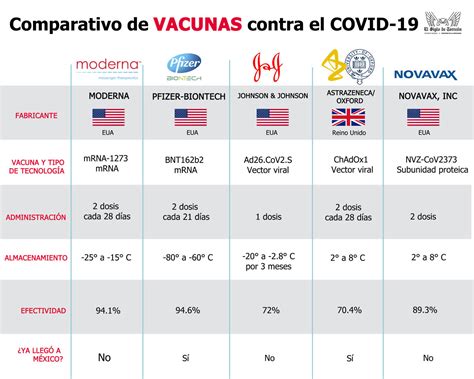 Vacunas Contra El Covid Conoce Cu Ntas Hay Y Sus Caracter Sticas