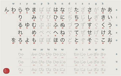 Bảng Chữ Cái Hiragana Đầy Đủ Chi Tiết Mới Nhất 2022