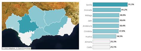 Instituto de Estadística y Cartografía de Andalucía La población