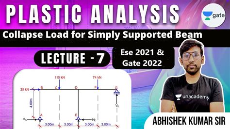 Collapse Load For Simply Supported Beam L 7 Plastic Analysis