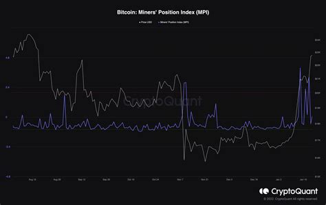 Te trzy czynniki mogą wywołać spadek Bitcoina i całego rynku kryptowalut