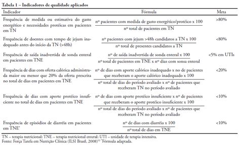 SciELO Brasil Terapia nutricional enteral aplicação de indicadores