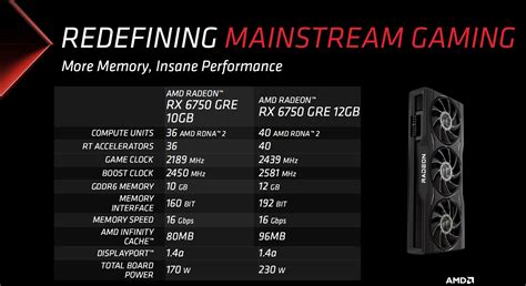 AMD announces Radeon RX 6750 GRE with 10GB and 12GB of VRAM | KitGuru