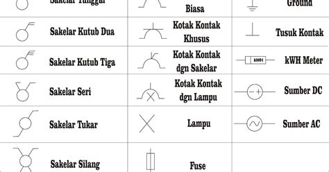 Technologi Electrical Lifestyle Simbol Simbol Instalasi Listrik Riset