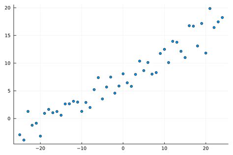 Stochastic Gradient Descent In Data Science