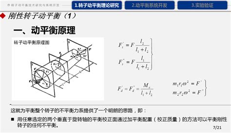 转子动平衡技术研究与系统开发——机务工程毕业论文答辩主题模板 51ppt模板网