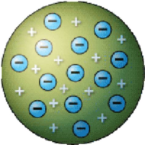 Atomic Models Through The Ages Created By E Marsh Timeline Timeto