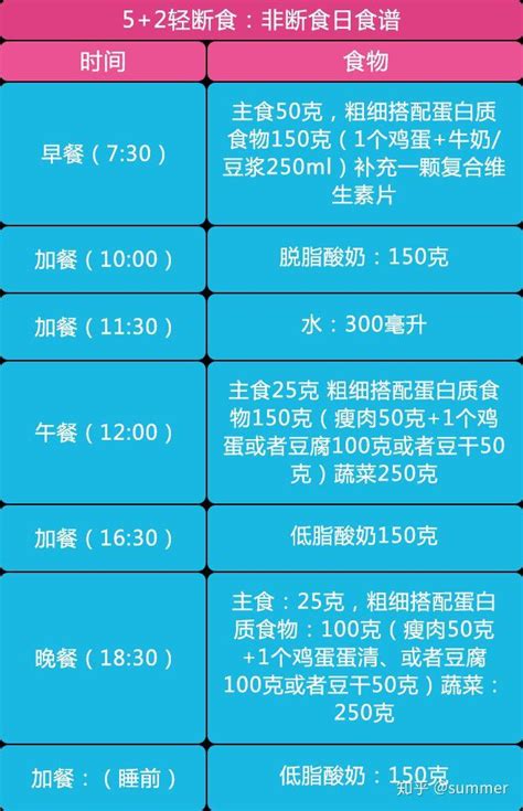 记录帖：52轻断食减肥法（亲测有效） 知乎