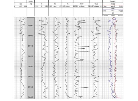 Archival Gamma Ray Logs Standardization By Nondestructive Off