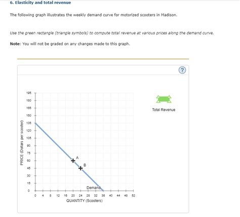 Solved According To The Midpoint Method The Price