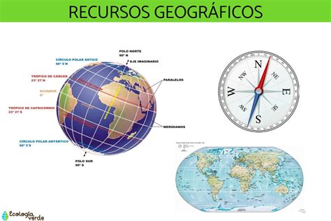 Descubre qué son las representaciones geográficas y cómo pueden