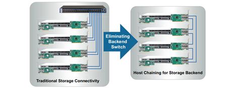 Mellanox Mcx A Adat Connectx Ex En Nic Gbe Comms Express