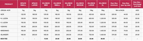 Lbc Shipping Rates 2024 Lbc Philippines And International Rates