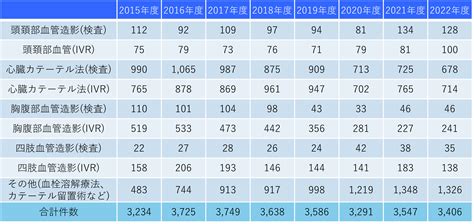 放射線部紹介｜放射線部｜神戸大学医学部附属病院