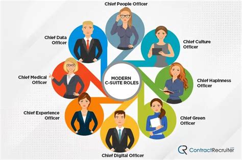 List Of Traditional C Suite Roles And Job Titles With Descriptions