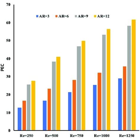 Performance Coefficient For All Cases Download Scientific Diagram
