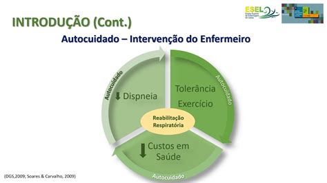 Ciaiq Interven O Do Enfermeiro Na Promo O Do Autocuidado Na