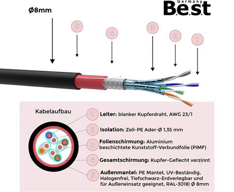 Cat Erdkabel Verlegekabel Au En Kabel Netzwerkkabel Datenkabel Pe