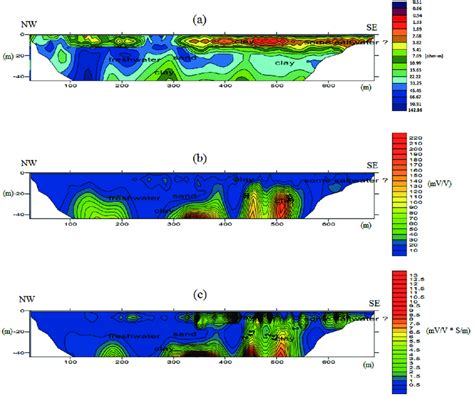 Resistivity A Chargeability B And Normalized Chargeability C