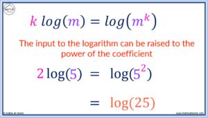Logarithm Laws Made Easy: A Complete Guide with Examples – mathsathome.com 