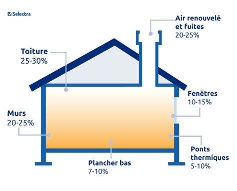 Isolation thermique coût des travaux et retour sur investissement