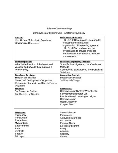 Pdf Anatomy Physiology Curriculum Map · Pdf Fileit Documents How Each Structure And