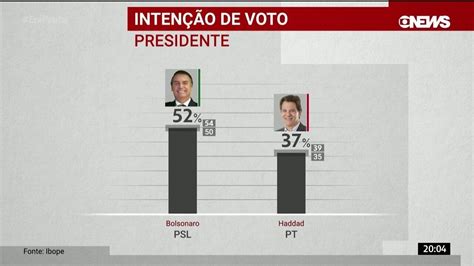 Vídeo Ibope Divulga Pesquisa De Intenção De Voto Para Presidente No 2º