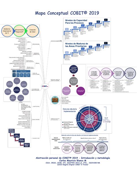 Mapas Conceptuales Cobit 2019 Pdf Porn Sex Picture