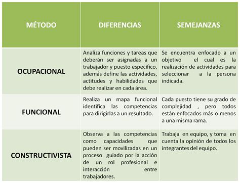 Cuadros Comparativos Tips Para Aprender