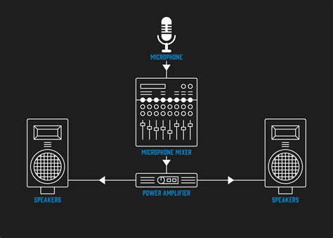 What Is A Pa System And Why Do I Need One Andertons Blog