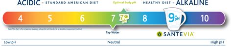 Download Clip Art Ph Color Scale - Healthy Ph Level For Water - ClipartKey