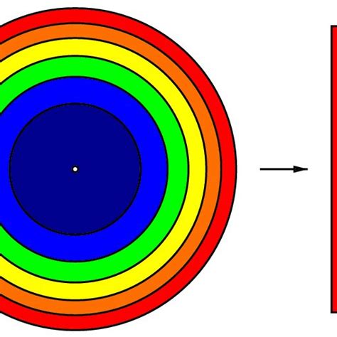 The Two Arrows Depict Area Preserving Smooth Embeddings Whose