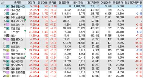 6월20일 목요일 시간외 특징주자동차부품반도체sk그룹주 바이오그린벨트해제신규주포항영일만리튬 관련주