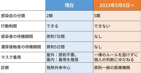 新型コロナ、5類になったら会社としてどう対応する？？ 社会保険労務士法人 アールワン（東京都千代田区）